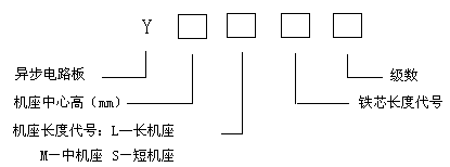 電機(jī)型號(hào)解析圖