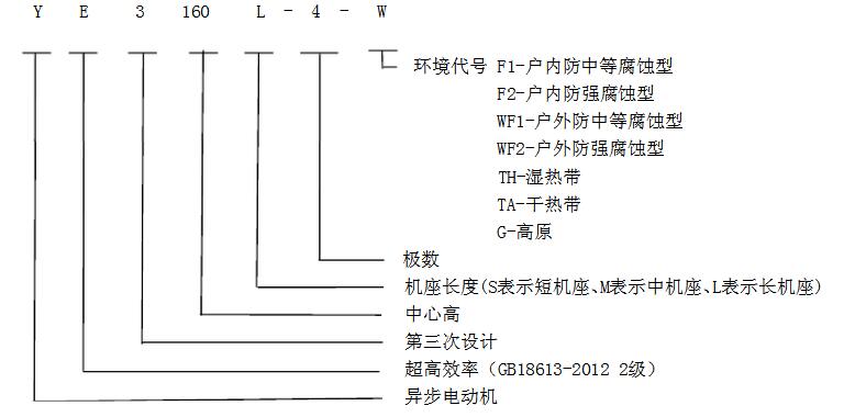 電機型號解析圖