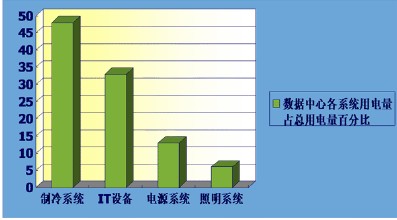 高效節(jié)能電機