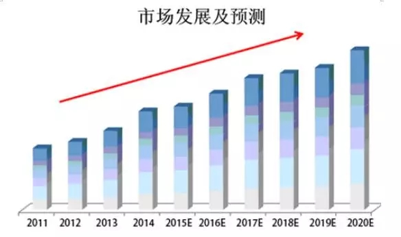 高效節(jié)能電機(jī)發(fā)展預(yù)測(cè)