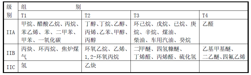 電氣類(lèi)產(chǎn)品分類(lèi)表